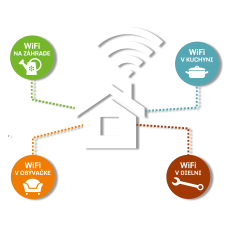 wifi pre rodinne domy web